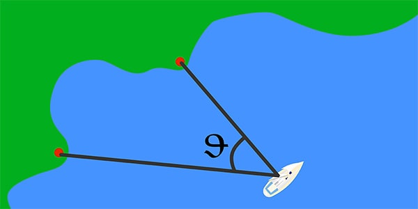 Diagram of a horizontal sextant angle between two charted features