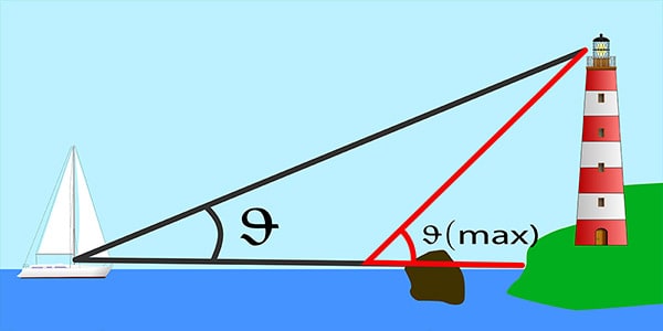 Diagram illustrating a danger angle using a lighthouse