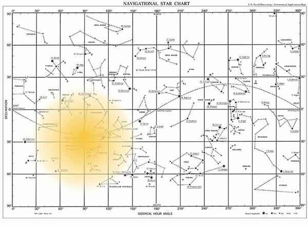 Position of midwinter sun on a star chart