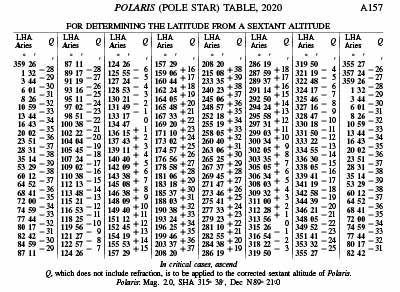 Polaris correction table from a nautical almanac