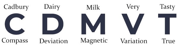 diagram showing the mnemonic "cadbury dairy milk very tasty"