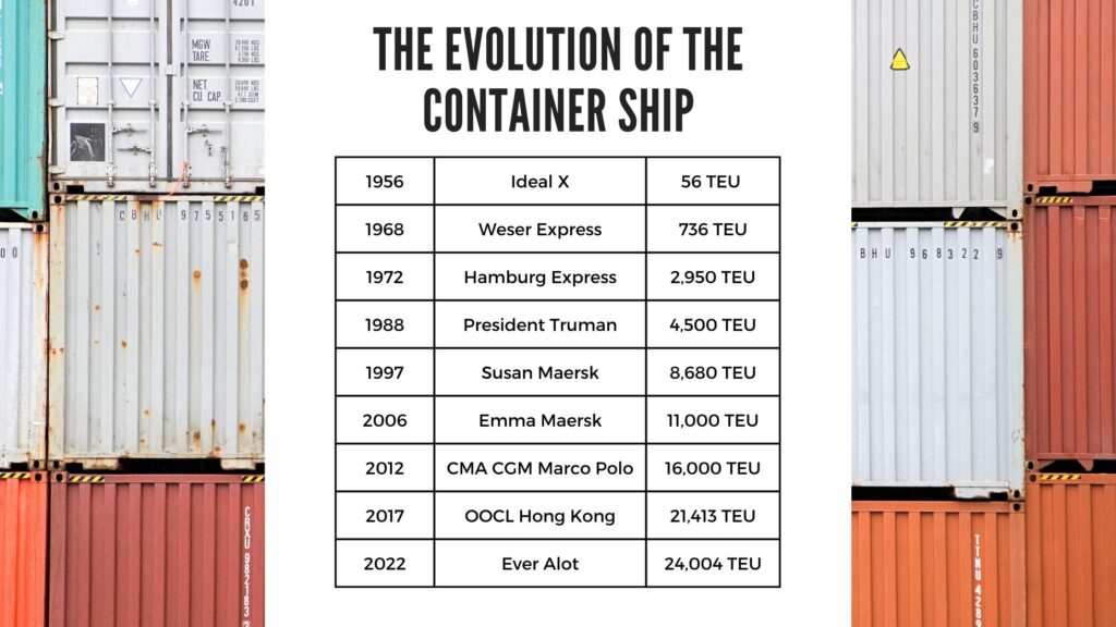 An image showing the evolution of container ship sizes since 1956